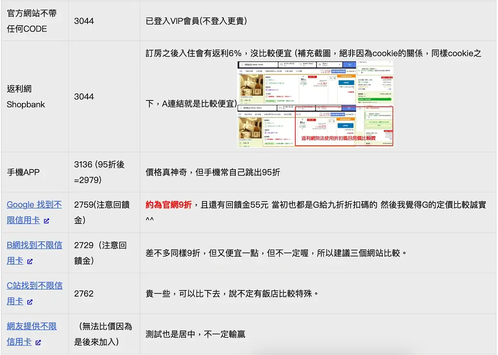 agoda 優惠