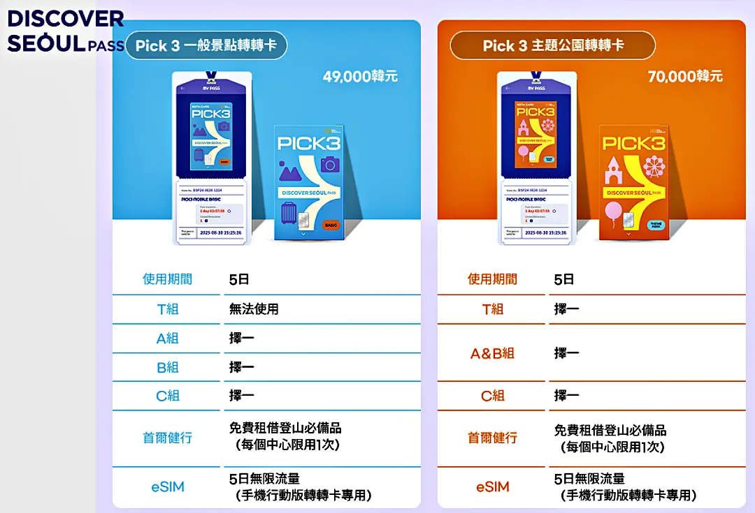 首爾轉轉卡PICK3方案分組與景點清單